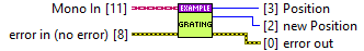 Examples.lvlib:Mono Grating.vi