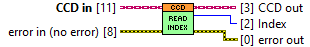horiba.lvlib:CCD.lvclass:Read Index.vi