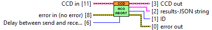 horiba.lvlib:CCD.lvclass:acquisitionAbort.vi