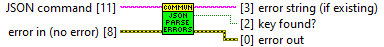 horiba.lvlib:Communicator.lvclass:JSON Parse Errors.vi