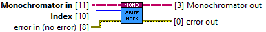 horiba.lvlib:Monochromator.lvclass:Write Index.vi