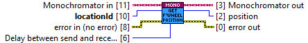 horiba.lvlib:Monochromator.lvclass:getFilterWheelPosition.vi
