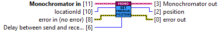 horiba.lvlib:Monochromator.lvclass:getMirrorPosition.vi