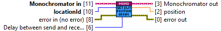 horiba.lvlib:Monochromator.lvclass:getSlitPositionInMM.vi