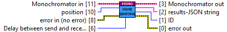 horiba.lvlib:Monochromator.lvclass:moveGrating.vi