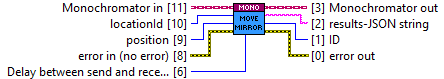 horiba.lvlib:Monochromator.lvclass:moveMirror.vi