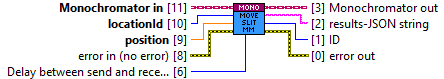 horiba.lvlib:Monochromator.lvclass:moveSlitMM.vi