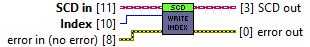 horiba.lvlib:SCD.lvclass:Write Index.vi